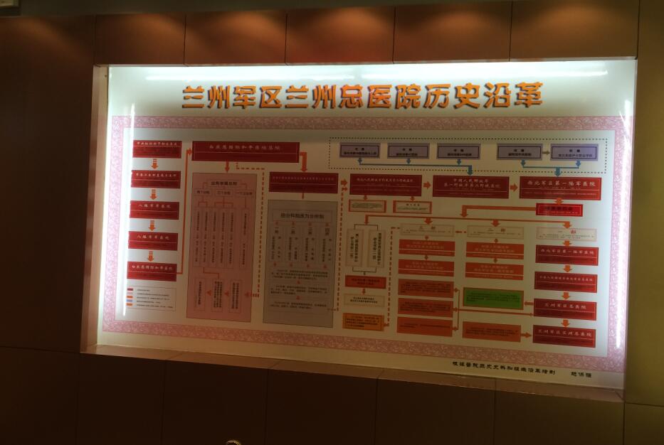蘭州軍區(qū)蘭州總醫(yī)院展廳設(shè)計案例—前篇(圖2)